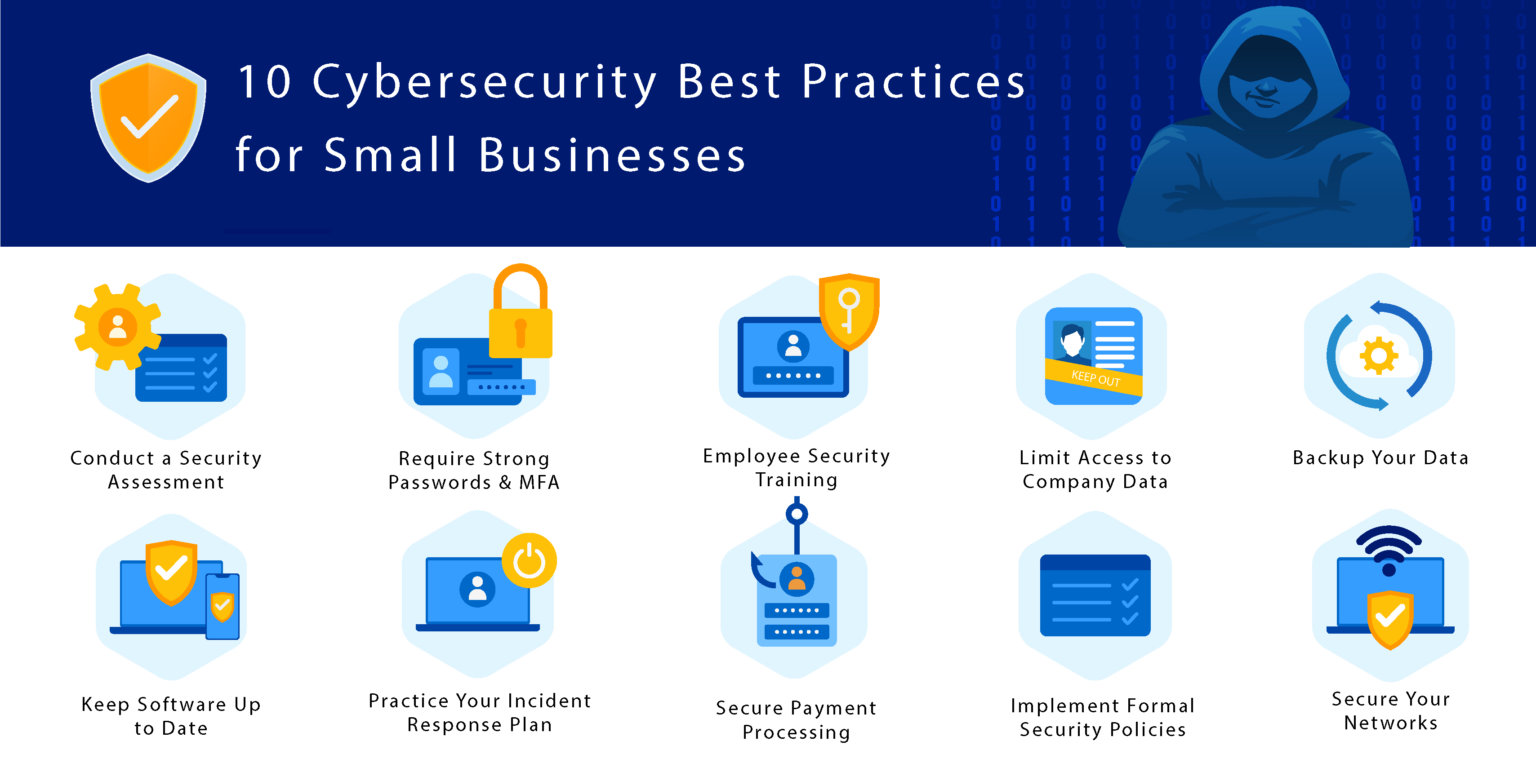 10 Cybersecurity Best Practices For Small Businesses