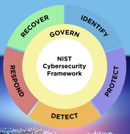 The evolution of NIST CSF’s features. The CSF 1.1 Five Functions | NIST https://nvlpubs.nist.gov/nistpubs/CSWP/N