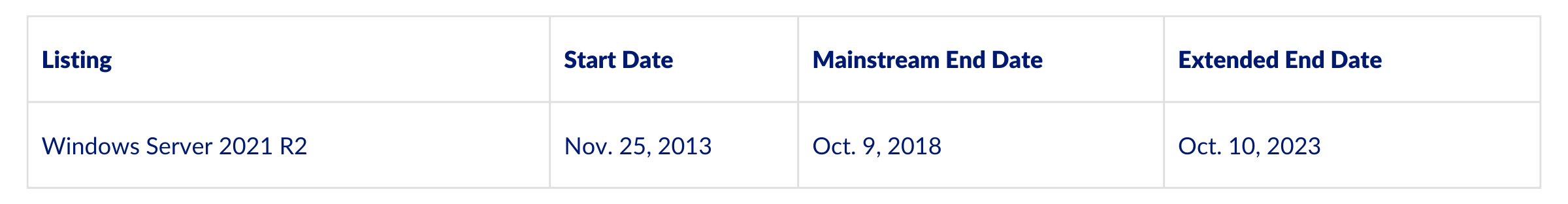 Windows Server 2012 R2 Support Dates