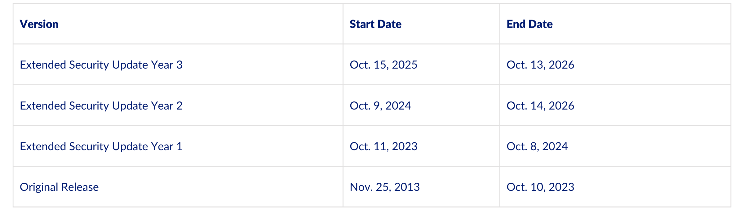 Windows Server 2012 R2 Release Dates