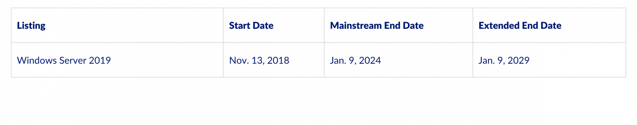 Navigating the Windows Server 2019 End of Life: What You Need to Know